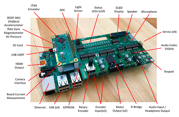 Raspberry Pi Wolfson audio card lets users capture audio 